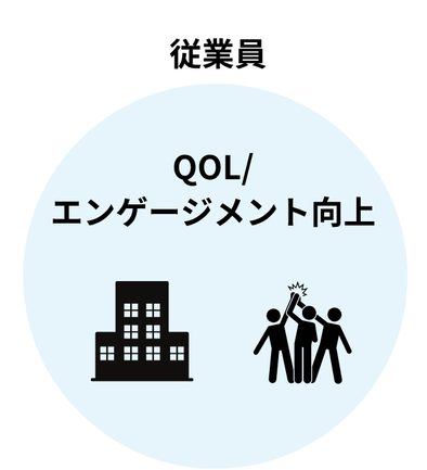 QOL/エンゲージメント向上