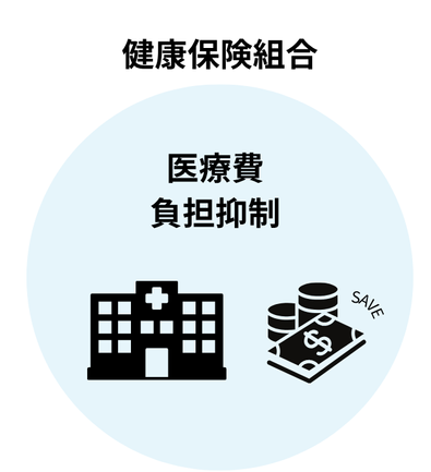 医療費抑制